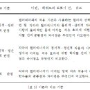 컬러테라피 물리적, 생리적 관점 - 비렌 이미지