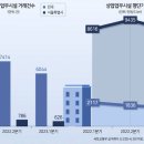 금리 떨어지면 팔린다더니…상업시설 거래량 반토막났다 이미지