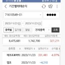 11월22일,23일 추천주 에코프로머티 및 23일 추천주 앱코,스톰테크 수익인증 이미지