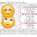 ■ 이쯤해서 다시 봐야할 갤럽 여론조사에서 영웅님 노래들 순위!! (2020년~2025년) 이미지