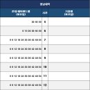 (에버라인)기흥역 티스토리