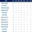 9월15일 키움히어로즈 vs 한화이글스 이미지