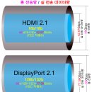 ②총 전송량-실 데이터 전송량 & 인코딩 방식 이미지