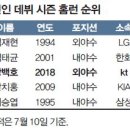 홈런오피스텔 일간스포츠