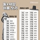 각 나라의 이름에 얽힌 다양한 의미 이미지