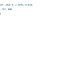 방배로28길 80 이미지