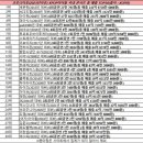최근 KPOP 아이돌 국내 콘서트 매출 순위 이미지