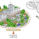 시가화조정구역(市街化調整區域) 이미지