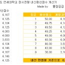 15 연세대 정시전형 내신감점 계산기 이미지