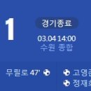 [2023 K리그2 2R] 수원FC vs 포항 스틸러스 골장면.gif 이미지