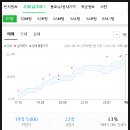 용산-이촌-430 이미지