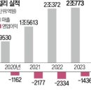 사업/무형 재산권 중개업 - 강서구 송정길100번길 75 | 사업/무형 재산권 중개업