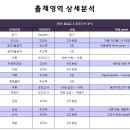 불암고등학교 이미지