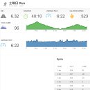 서브 (SUB) 이미지