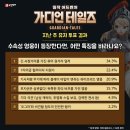 [게임메카] 메카 랭킹 - 11월 4주차, 영웅 추가로 변화하는 PVP 메타 이미지