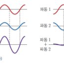 뉴턴의 운동제3법칙 - 작용(Action). 반작용(Reaction) +파동에너지 이미지