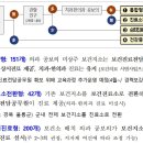 옹동보건지소 이미지