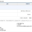 시화영남2차 이미지