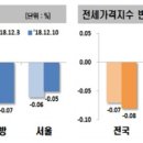 (주)전국유지 이미지