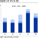 부문상사 이미지