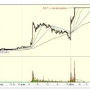 대성산업(주)대성주유소 이미지