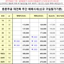 둔촌주공. 잠실 진주미성 실시간 매물현황 (2022-06-30) 이미지