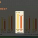 김대중농장 이미지