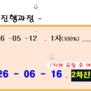 수원-1197 티스토리