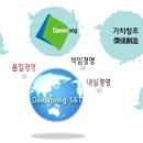 (주)대웅에스앤티