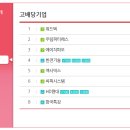 에이치엘유