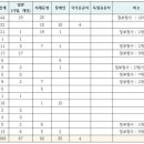 진선미자판기