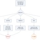 반도마린 태양광발전소 | 한국 에너지 인프라 산업 종합 분석 - LNG·원전·SMR·해상풍력과 코리아 패스