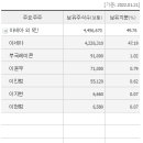 (주)삼보판지 네이버블로그