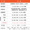 지식정보단지역1-1 이미지