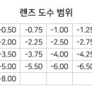 안경박사 위드렌즈 이미지