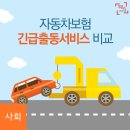 자동차보험사 12곳 `긴급출동서비스` 비교 이미지