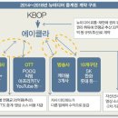 예상미디어