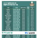 2025/04/17:상한가종목/ 상승률 상위종목/ 오늘의 주요 상승테마