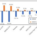 Bear Market Rally 이미지
