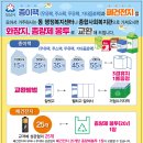 양지동행정복지센터 이미지