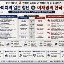 2030의 심판, 다카이치 60% vs 이재명 20% 이미지