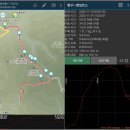 제주 윗세오름(어리목-영실) 이미지