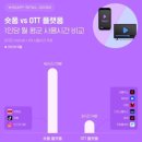 숏폼의 시대, 우연구매 : "유튜브 '좋아요' 누르다 '구매하기' 누른 사연" - 암사 공유오피스 카페24...