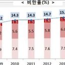 고도푸드