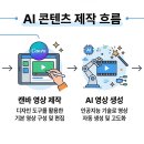 디지털콘텐츠 만들기 이미지