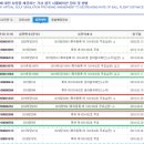 주식회사 에스지엠 이미지