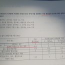 전기기사 과년도 2015년 3회 96p 질문좀드려요 이미지