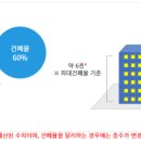 약수역(3호선) 이미지