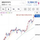 (주)아세아항공노동조합 | 25 1013 상한가 상승 종목