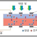 전하 태양광발전소 이미지